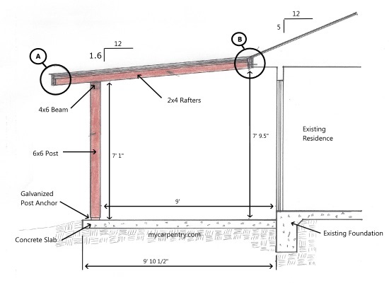 Patio Cover Plans - Build Your Patio Cover or Deck Cover