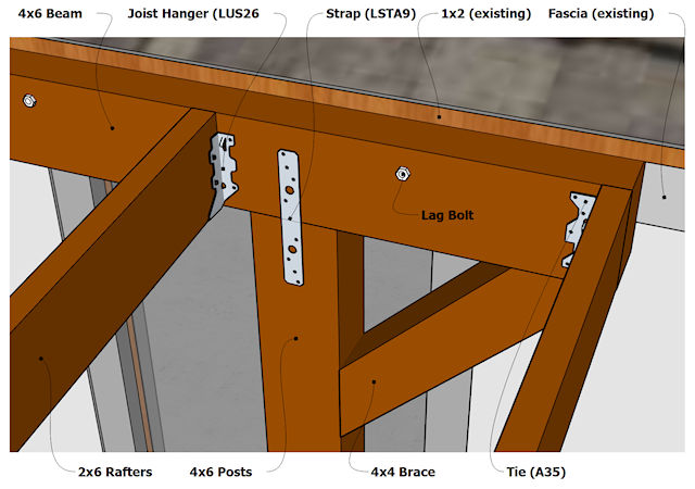 Building A Patio Cover Plans For An Almost Free Standing Roof - How To Install Patio Cover Posts