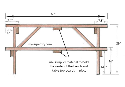 Picnic Table Designs Picnic Table Designs