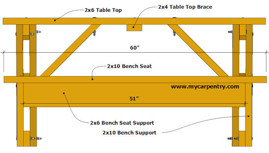 Picnic Table Side View