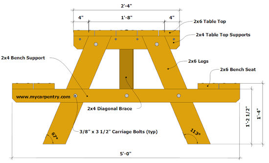 Picnic Table End View