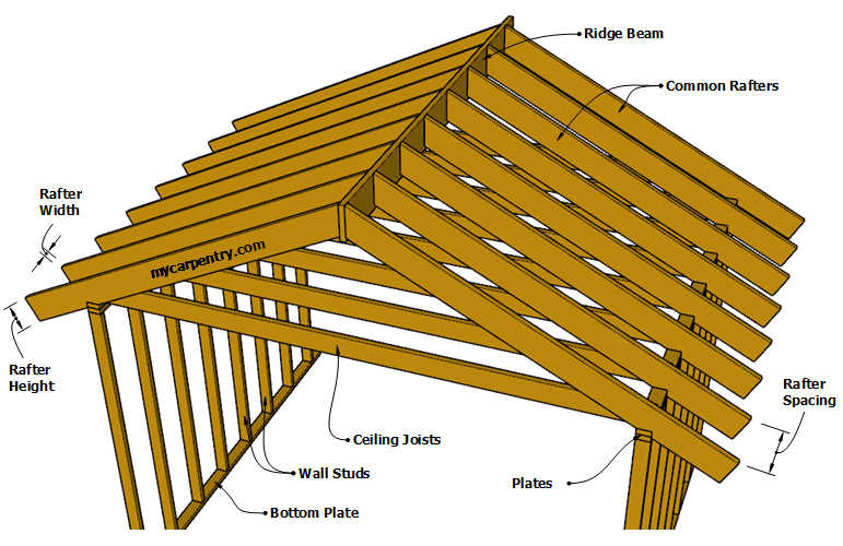 2x10 floor joist span ontario