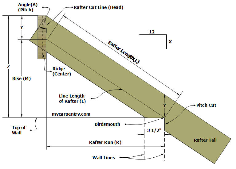 Roof Framing - Rafter Tail