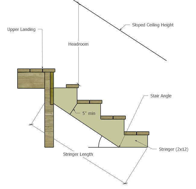 Stair Calculator Calculate stair rise and run