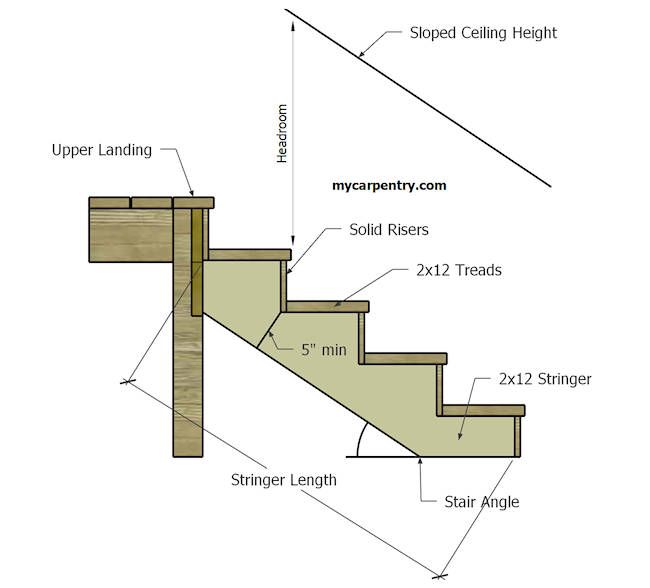 Closed Stringer Stairs calculator (housed stringer) +3D