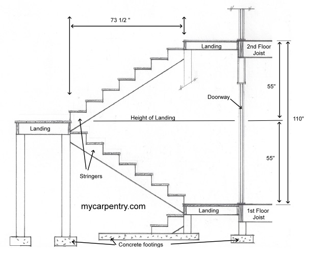 Stairs with landings a guide to stair landings