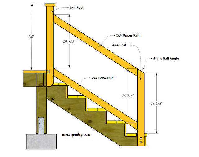 Stair Railing Bracing below the bottom step provides extra reinforcement. stair railing