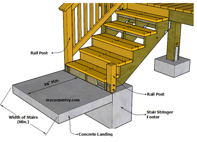 Stair Stringer Footing