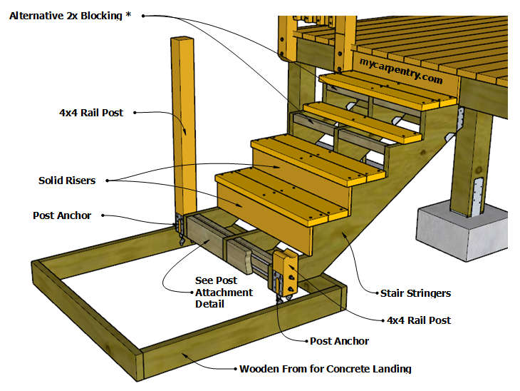 Stair Rail for Post-to-Post Deck Railing on an Angle