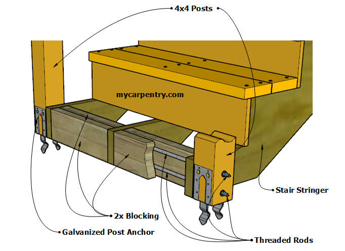 Stair Rail Post Attachment