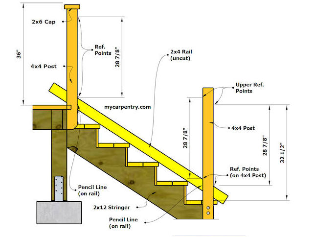 How to Install a Stair Railing (Step-by-Step Instructions)