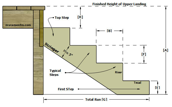 Stair Calculator, PDF