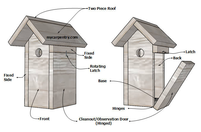 Titmouse Birdhouse Plans