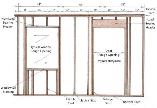 Framing a wall