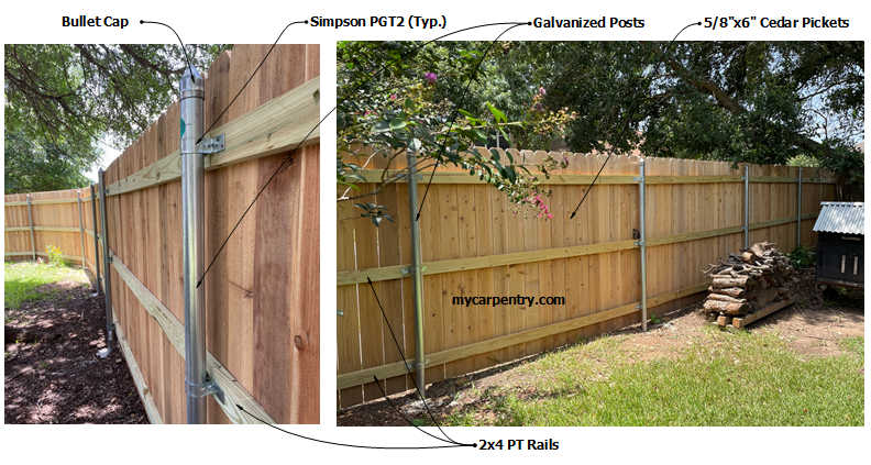 Building a Wooden Privacy Fence