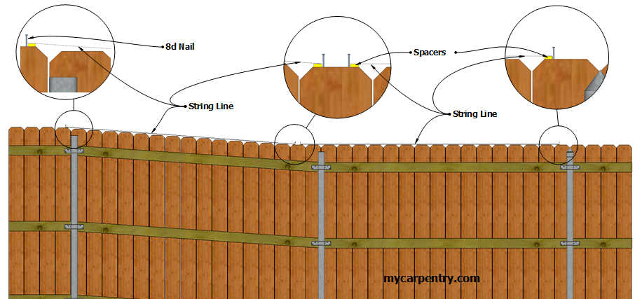 Installing Fence Pickets on a Privacy Fence