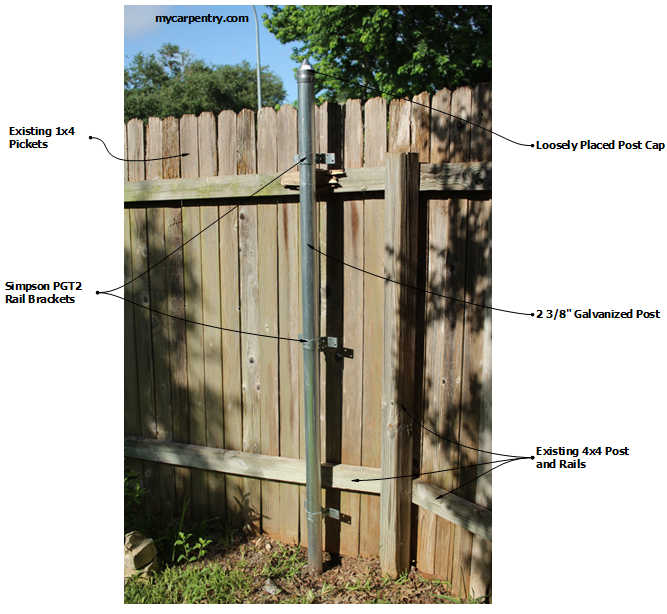 Galvanized Fence Post