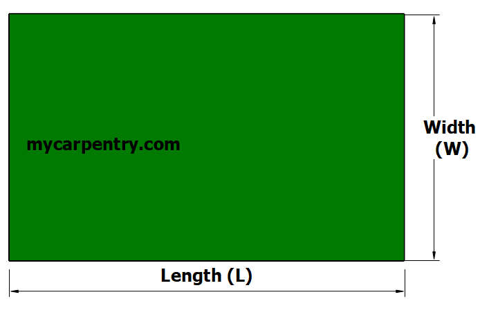 Area of a rectangle