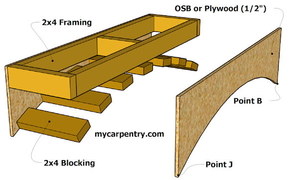 Building an Archway