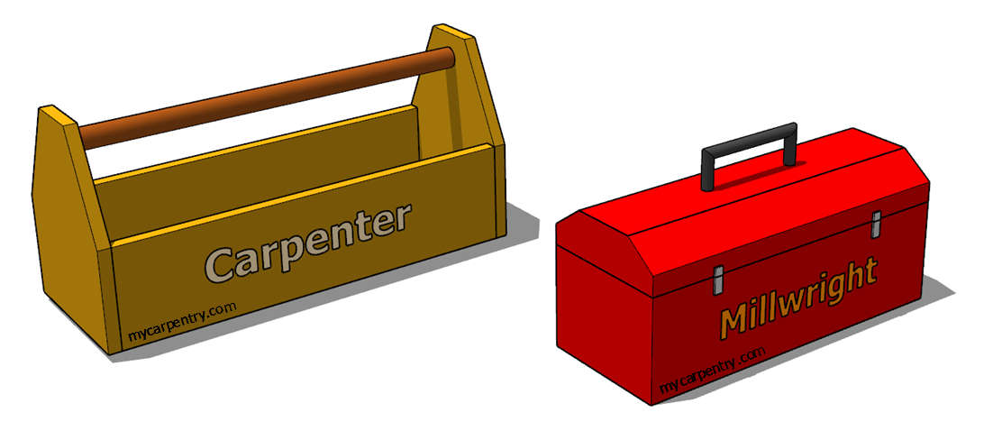 Carpenter or Millwright Toolbox