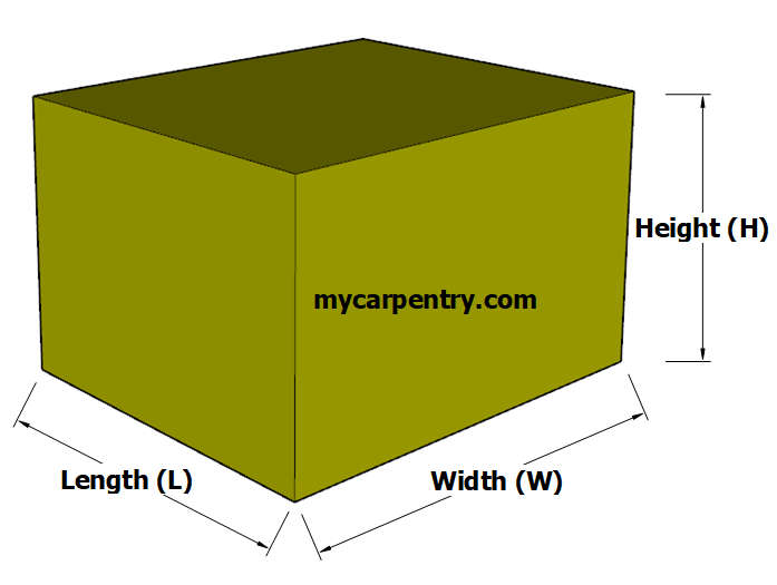 Volume of a Cube or Box