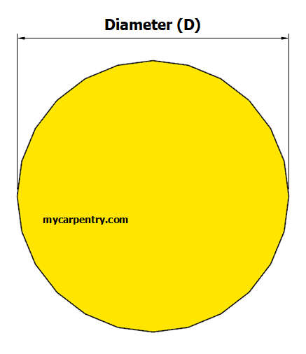 Circumference of a Circle