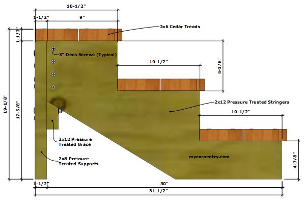 Stair Stringer Profile