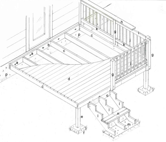 Build Your Own Deck Isometric Detail Of The 10 X Deck