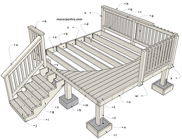 Deck Cutaway Detail