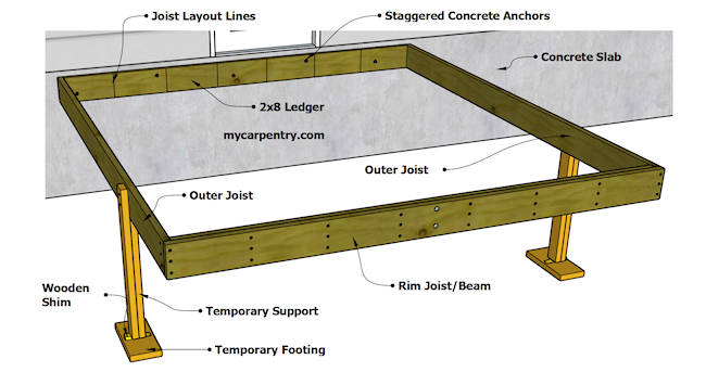 Building Decks - Finished Deck Frame