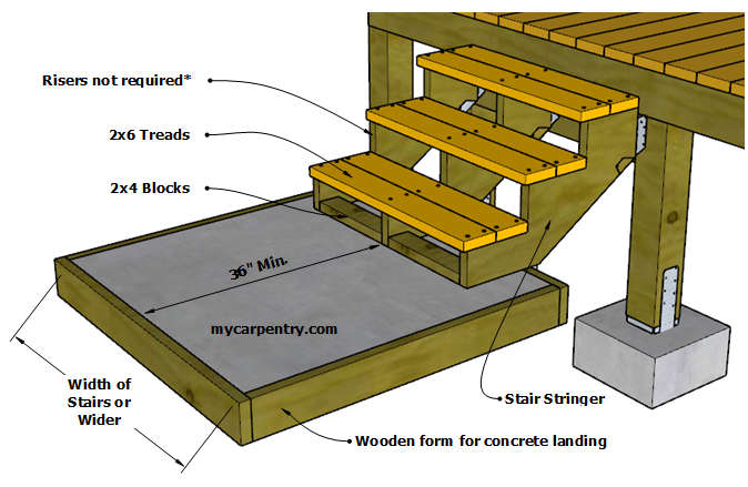 Building Deck Stairs