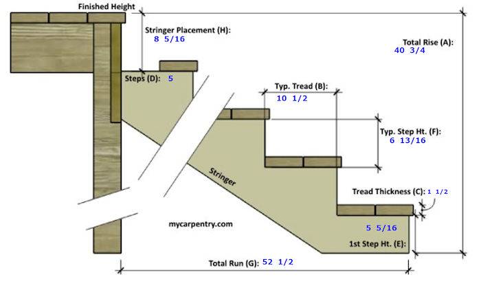 Building Deck Stairs