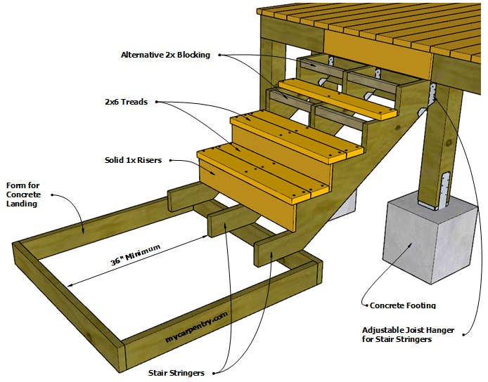 How to Build Deck Stairs & Steps