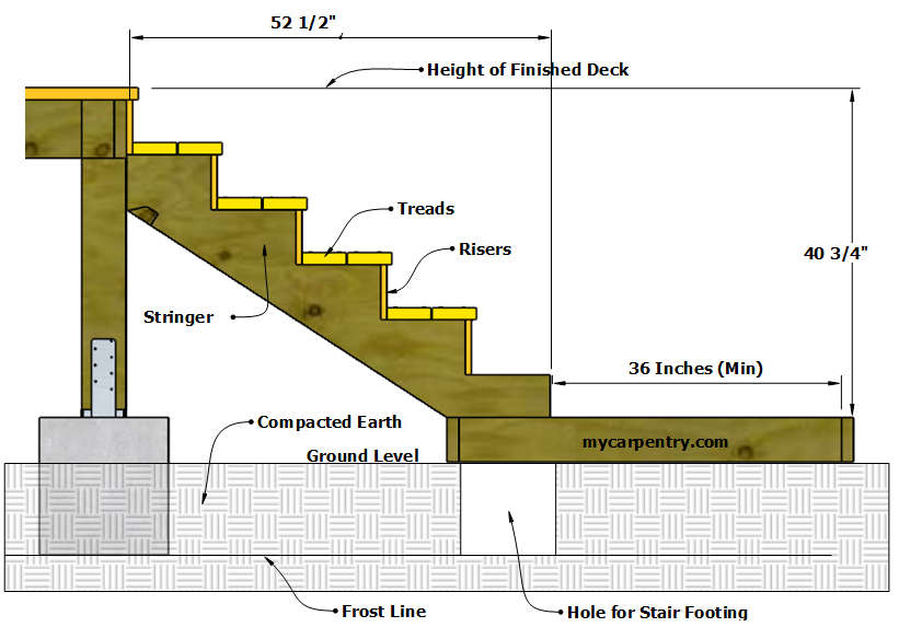 Stair Stringer Profile  Stairs stringer, Stair stringer calculator, Stair  rise and run