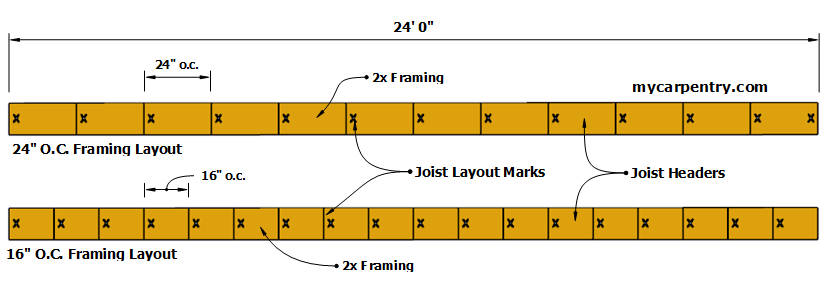 floor joists