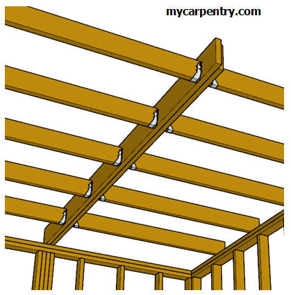 Ceiling Framing