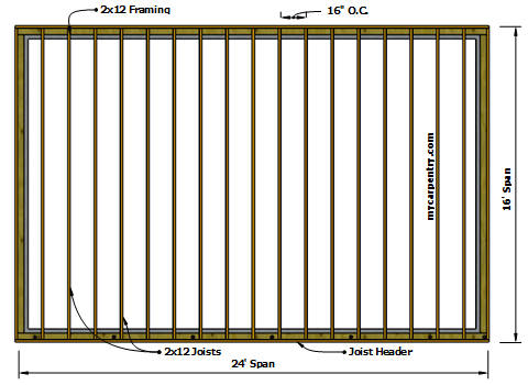 floor framing