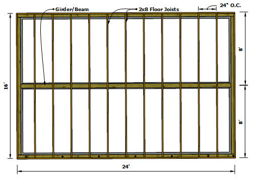 floor joists