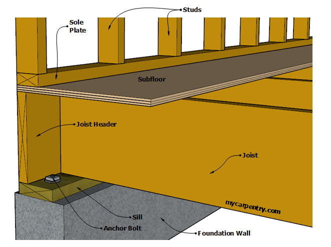 First Floor Framing Detail