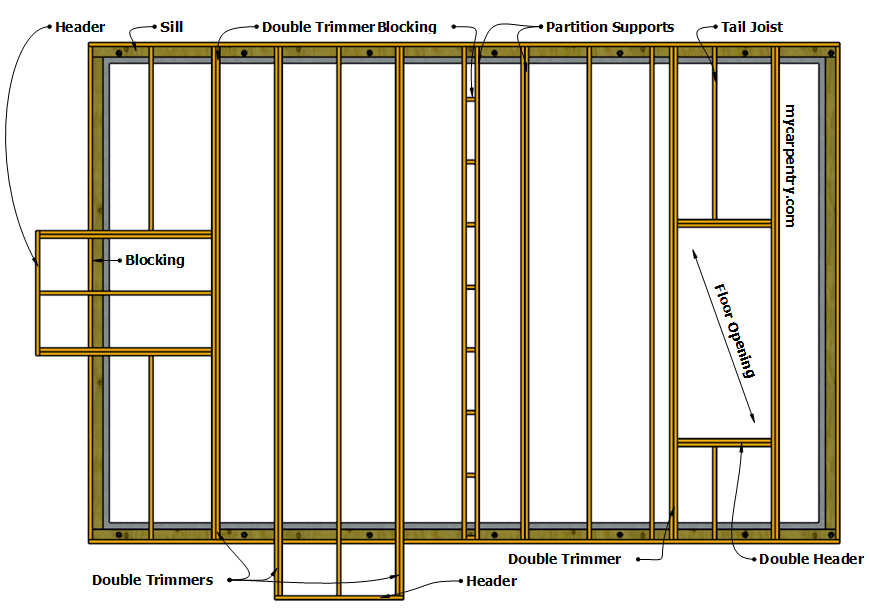 Framing A Floor