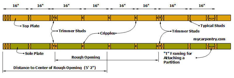 Wall Plate Layout