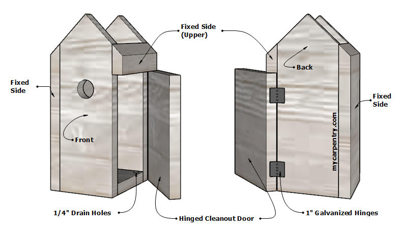 Free Birdhouse Plans