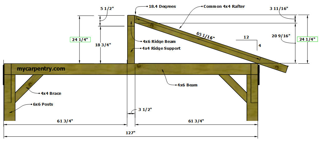 Ridge Beam Framing
