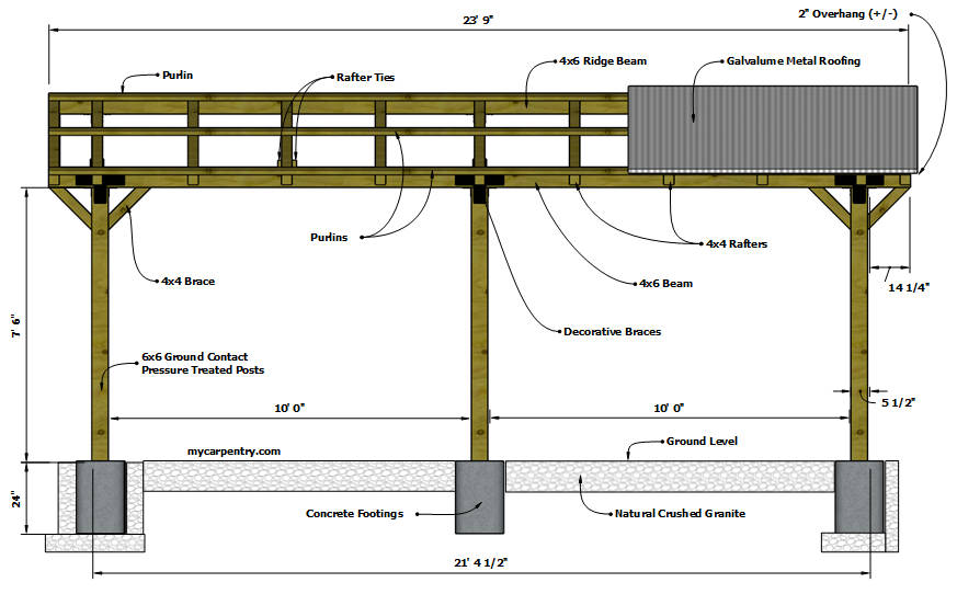 Free-standing Pavilion (Side Elevation)