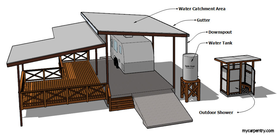 Cistern Rain Collection Tank