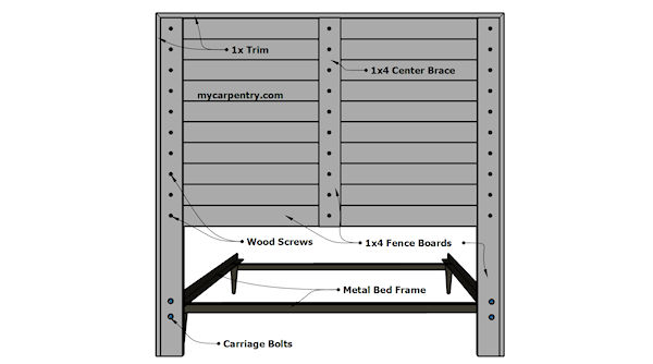 Make Your Own Headboard