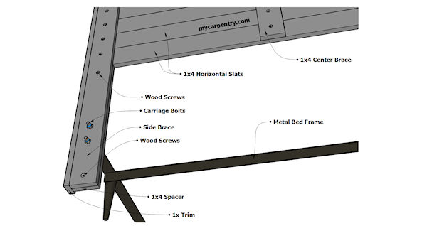 Make Your Own Headboard