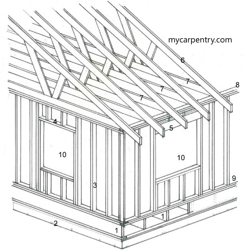 Residential Framing