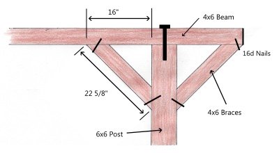 Patio Cover Plans - Build Your Patio Cover or Deck Cover