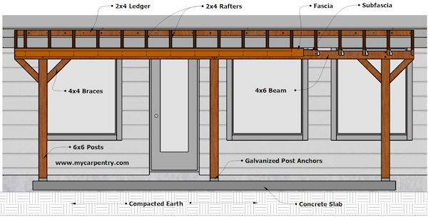 Patio Cover Plans Build Your, Drawing Plans For Patio Cover